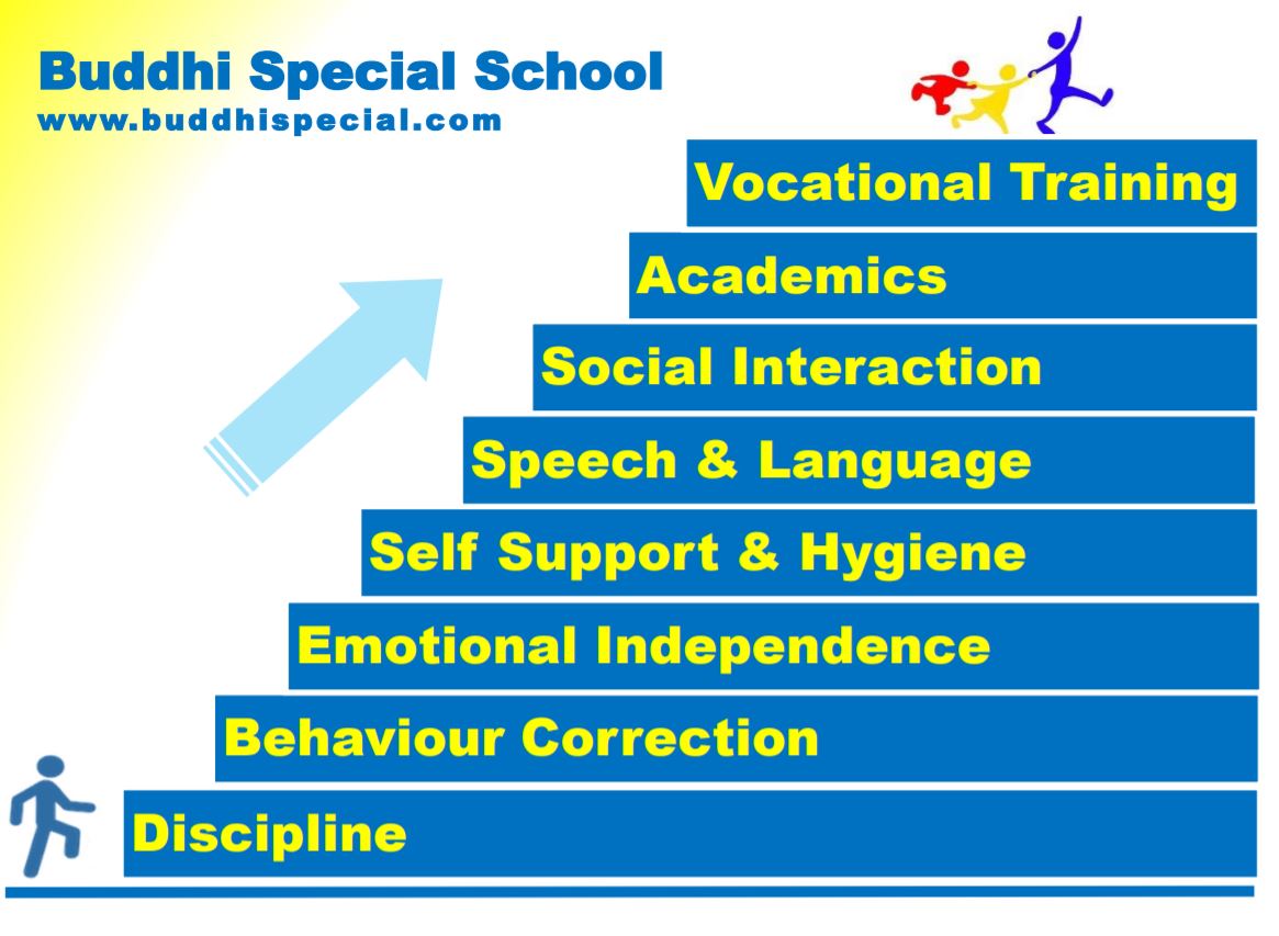 Buddhi Special School,best Residential Special education school Yelahanka,best Residential Special education school Hebbal,best Residential Special education school bangalore,best Residential Special education school karnataka,Residential Special education school Yelahanka,Residential Special education school Hebbal,Residential Special education school bangalore,Residential Special education school karnataka,special school in yelahanka,special school in bangalore,special school in karnataka,specially abled children school,special school,bangalore,karnataka